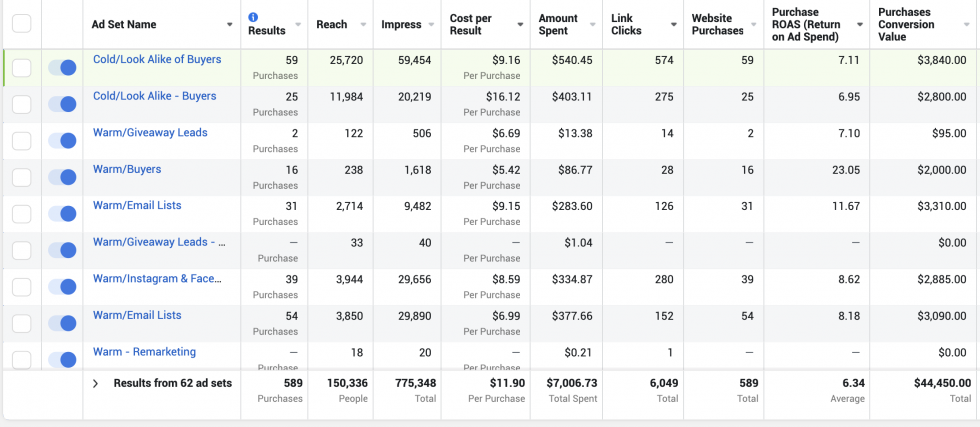 Riseable | Milwaukee Digital Marketing - Copywriting, Paid Ads, Automation